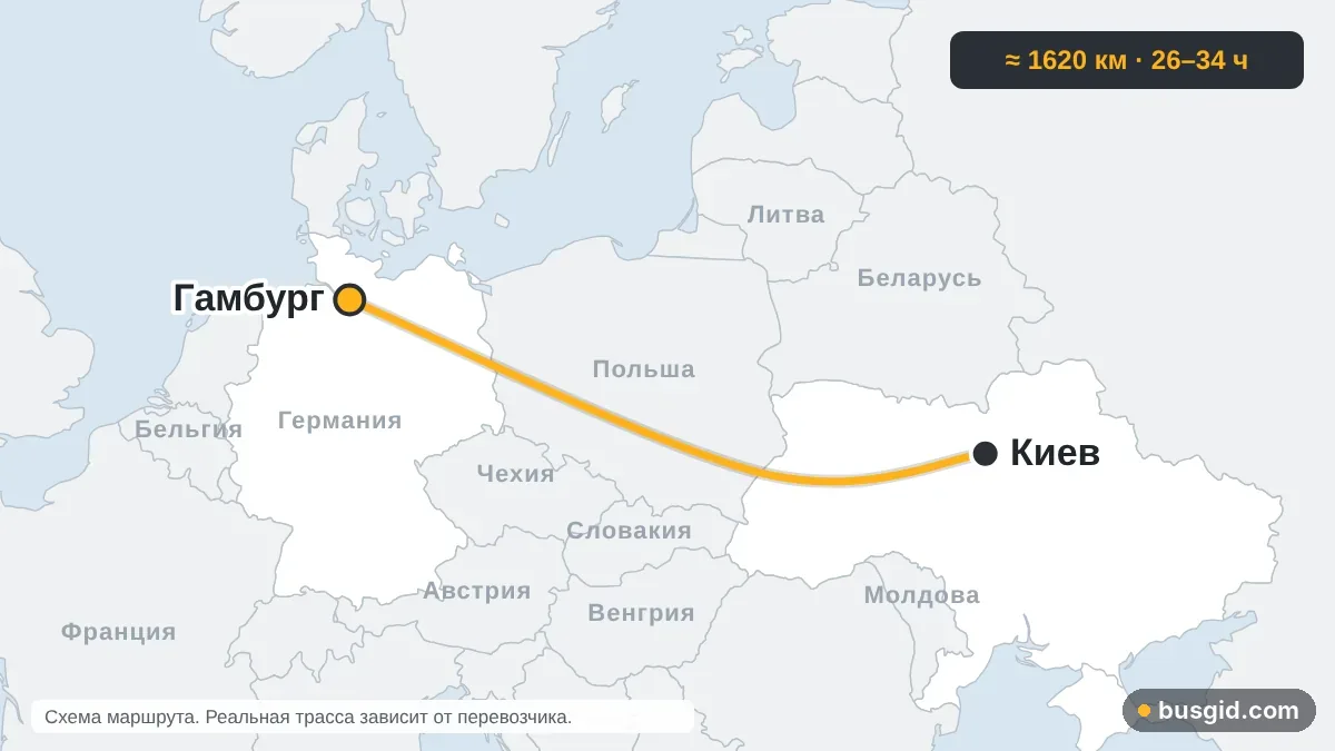 Карта автобусного маршрута Киев — Гамбург: Украина и Германия