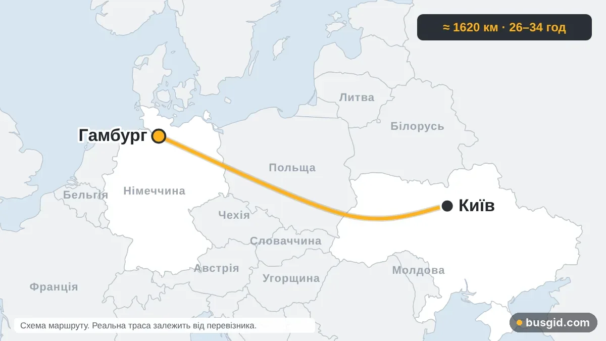 Карта автобусного маршруту Київ — Гамбург: Україна і Німеччина