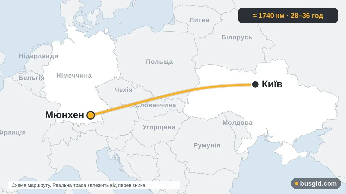 Карта автобусного маршруту Київ — Мюнхен: Україна і Німеччина