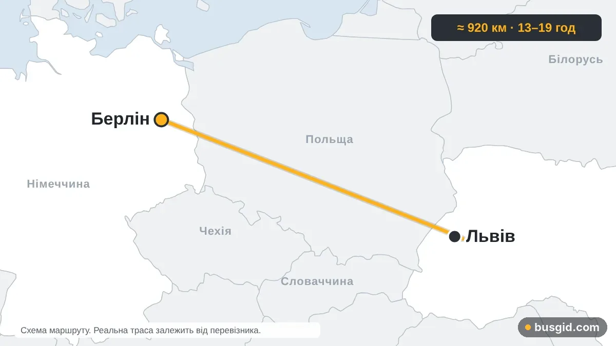 Карта автобусного маршруту Львів — Берлін: Україна і Німеччина