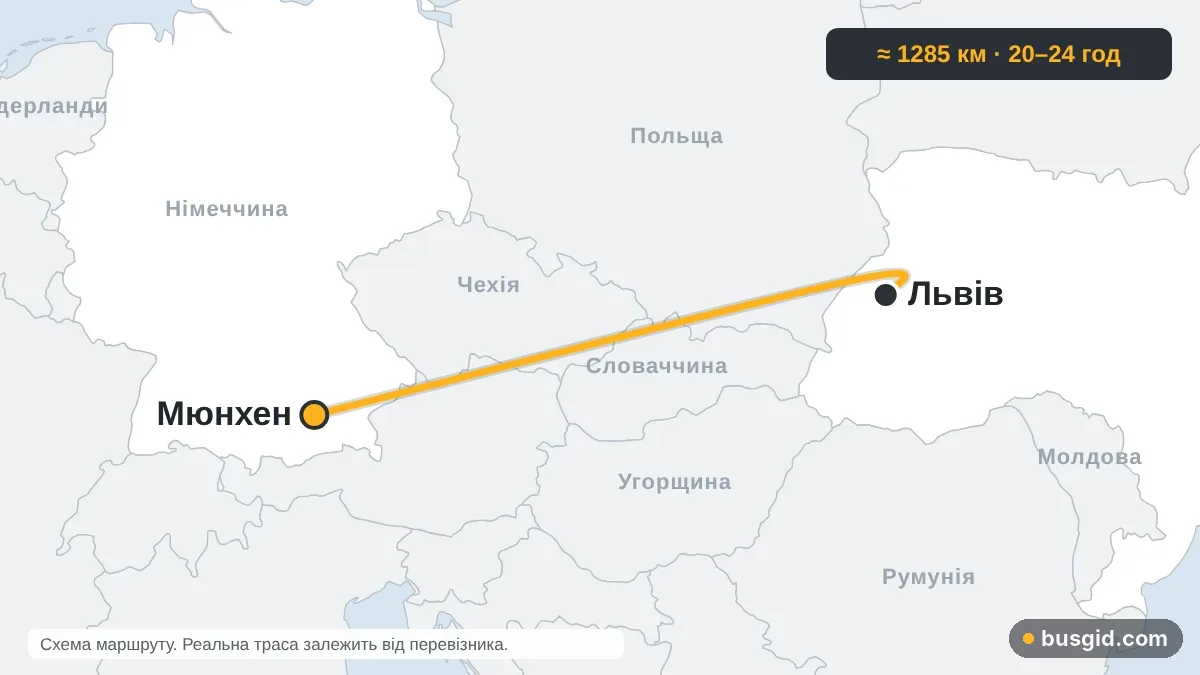 Карта автобусного маршруту Львів — Мюнхен: Україна і Німеччина