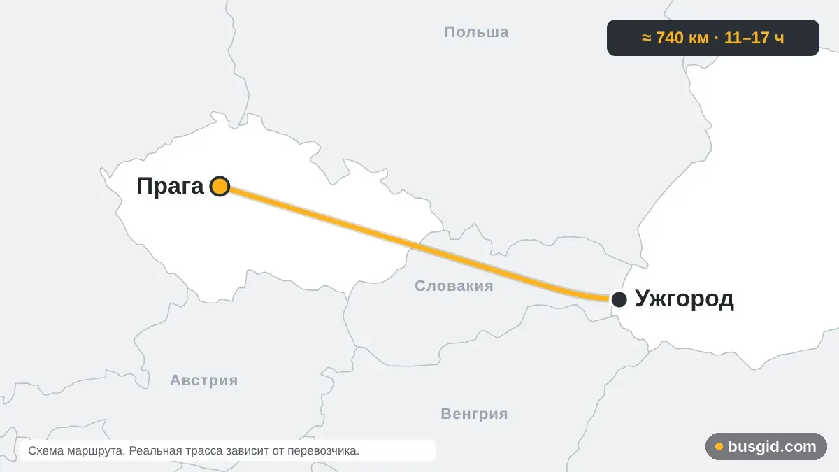 Карта автобусного маршрута Ужгород — Прага: Украина и Чехия