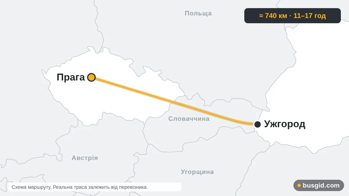 Карта автобусного маршруту Ужгород — Прага: Україна і Чехія