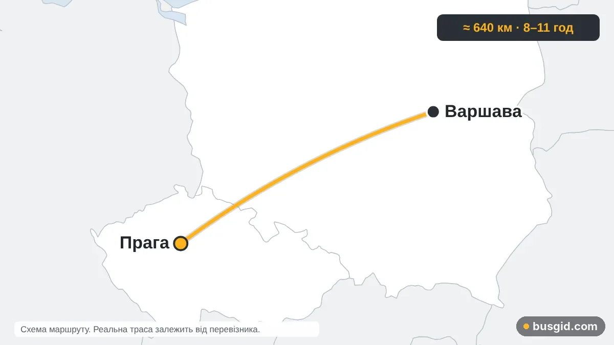Карта автобусного маршруту Варшава — Прага: Польща і Чехія